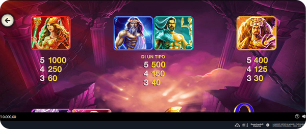 Age of The Gods Slot Simboli e le Combinazioni Vincenti