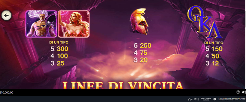 Age of The Gods Slot Simboli e le Combinazioni Vincenti