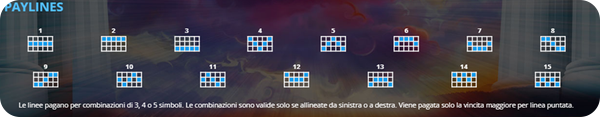 Ulisse Slot Linee di Pagamento