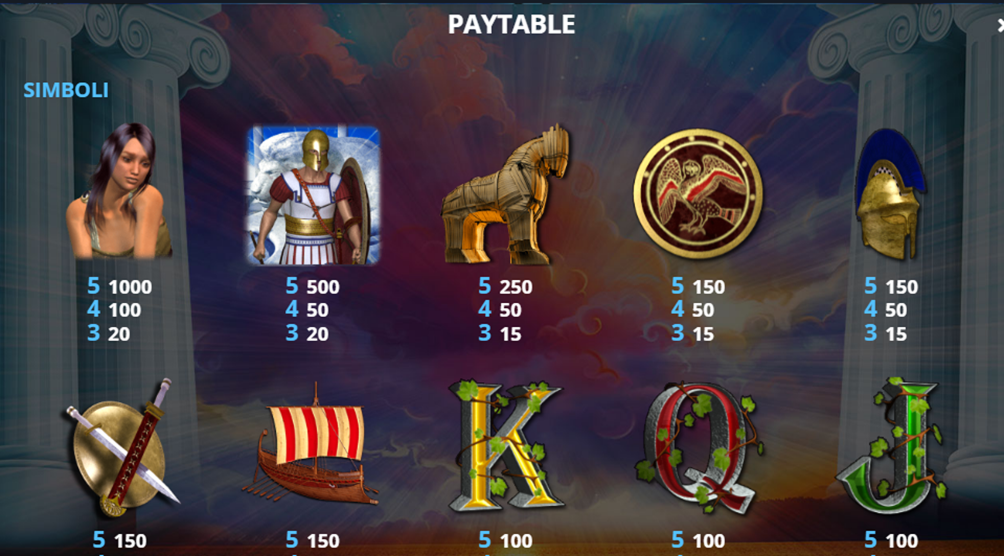 Ulisse Slot Simboli e le Combinazioni Vincenti