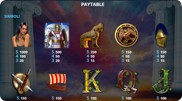 Ulisse Slot Simboli e le Combinazioni Vincenti