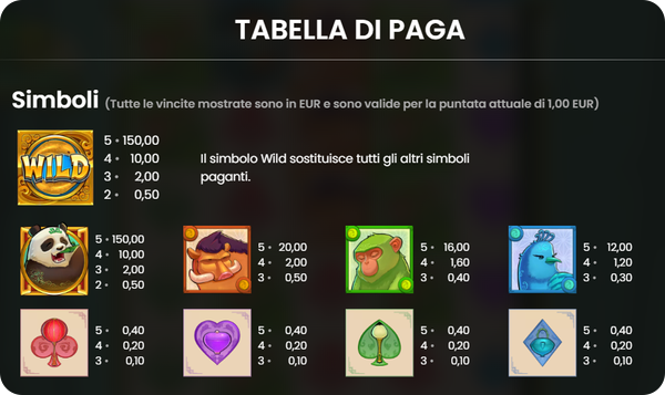 Big Bamboo Slot Simboli e le Combinazioni Vincenti