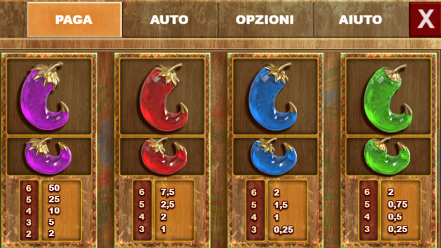 Extra Chilli Slot Simboli e le Combinazioni Vincenti