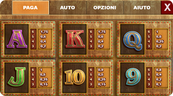 Extra Chilli Slot Simboli e le Combinazioni Vincenti