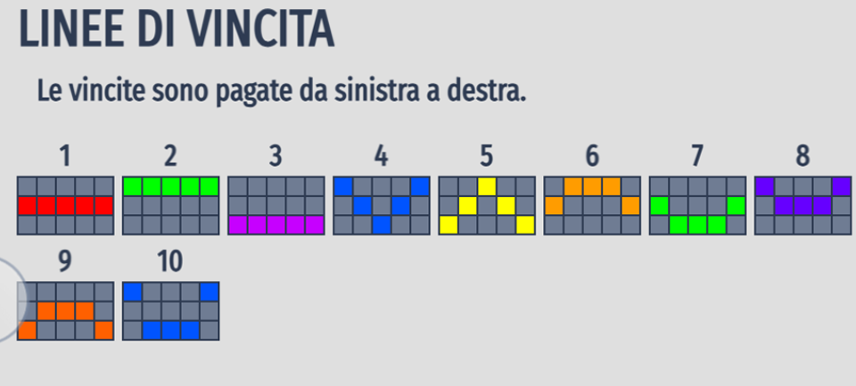 Re Mida Slot Linee di Pagamento