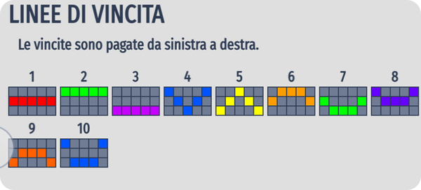 Re Mida Slot Linee di Pagamento