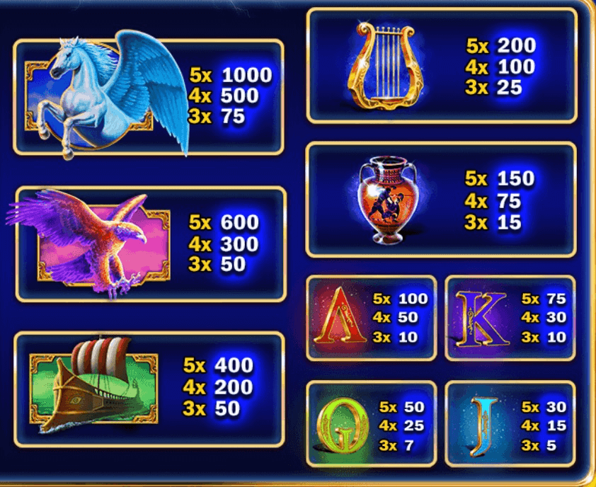 Age of the Gods: King of Olympus Simboli Paganti e le Combinazioni Vincenti.