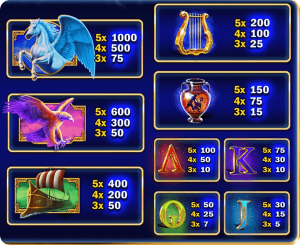 Age of the Gods: King of Olympus Simboli Paganti e le Combinazioni Vincenti.