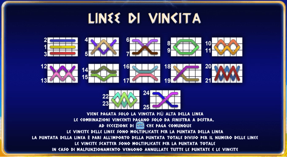 Linee di Pagamento Age of the Gods King of Olympus