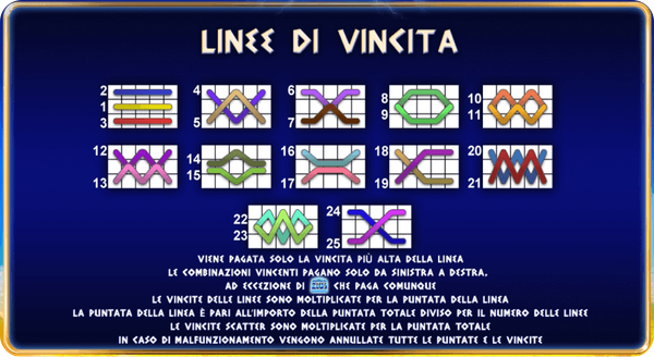 Linee di Pagamento Age of the Gods King of Olympus