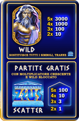 Simboli Speciali Slot Online Age of the Gods King of Olympus