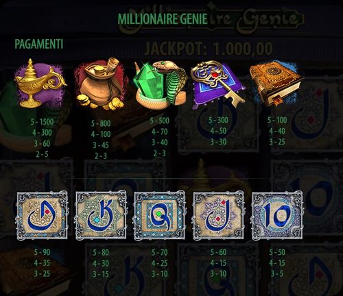 Millionaire Genie slot Simboli Paganti