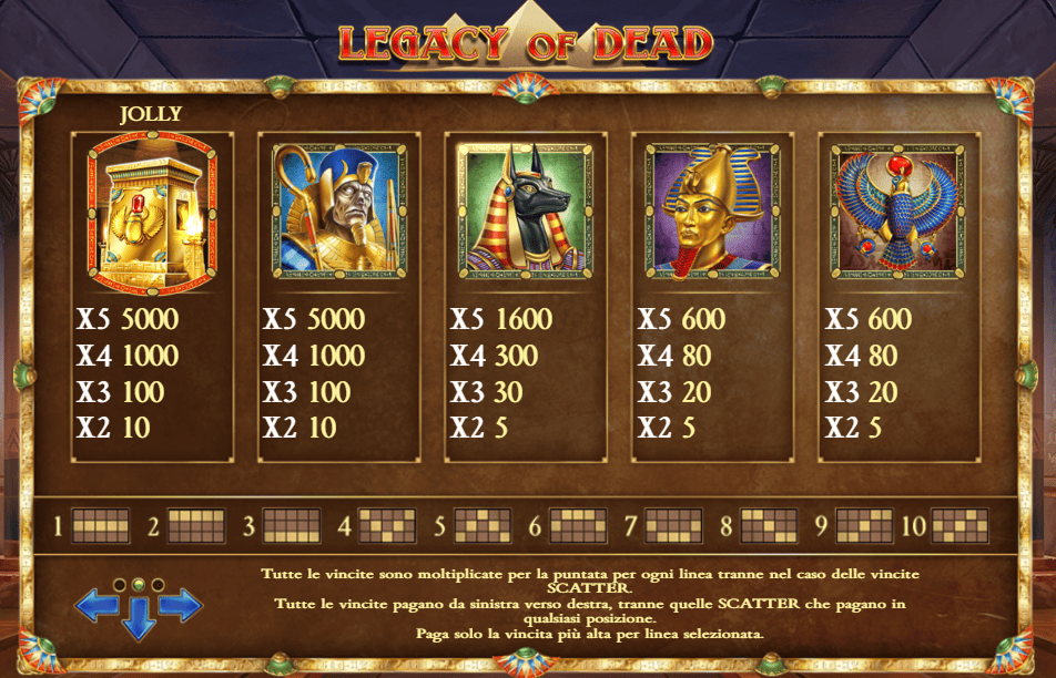 Legacy of Dead Slot Simboli e le Combinazioni Vincenti