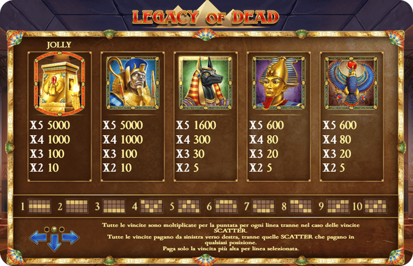 Legacy of Dead Slot Simboli e le Combinazioni Vincenti