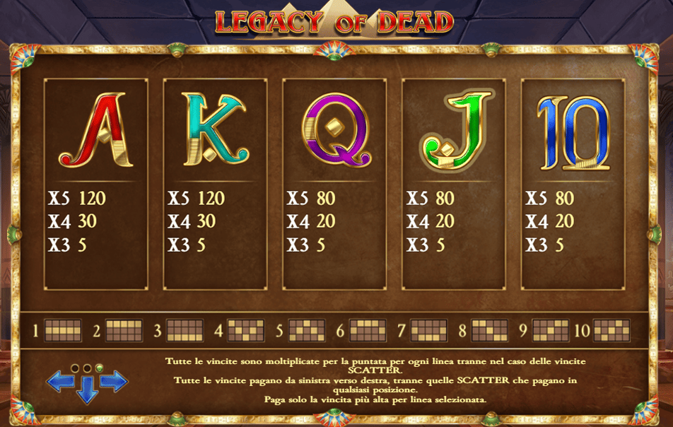 Legacy of Dead Slot Simboli e le Combinazioni Vincenti