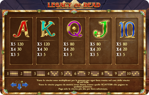 Legacy of Dead Slot Simboli e le Combinazioni Vincenti