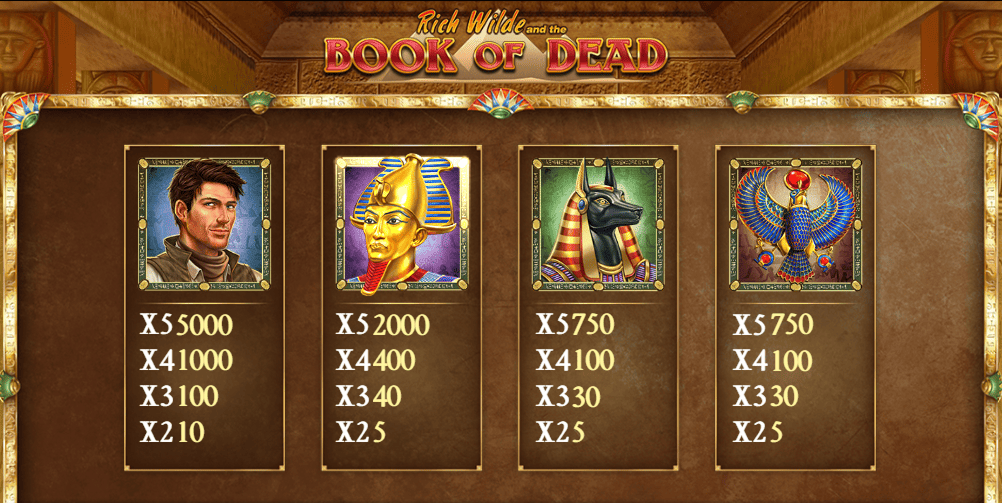 Book of Dead Slot Simboli e le Combinazioni Vincenti