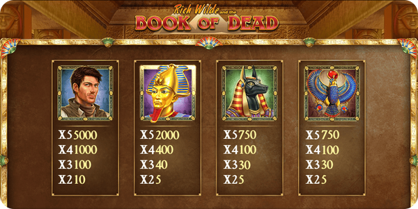 Book of Dead Slot Simboli e le Combinazioni Vincenti