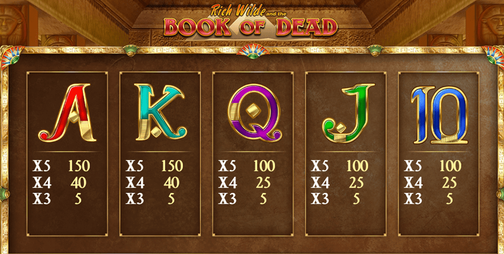 Book of Dead Slot Simboli e le Combinazioni Vincenti