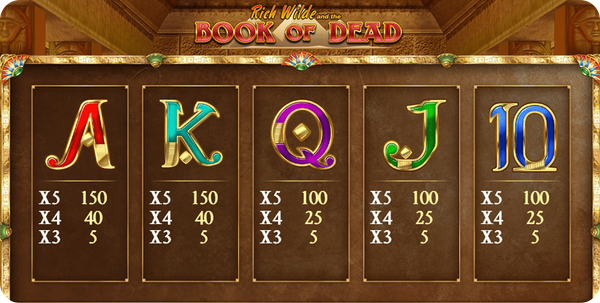 Book of Dead Slot Simboli e le Combinazioni Vincenti