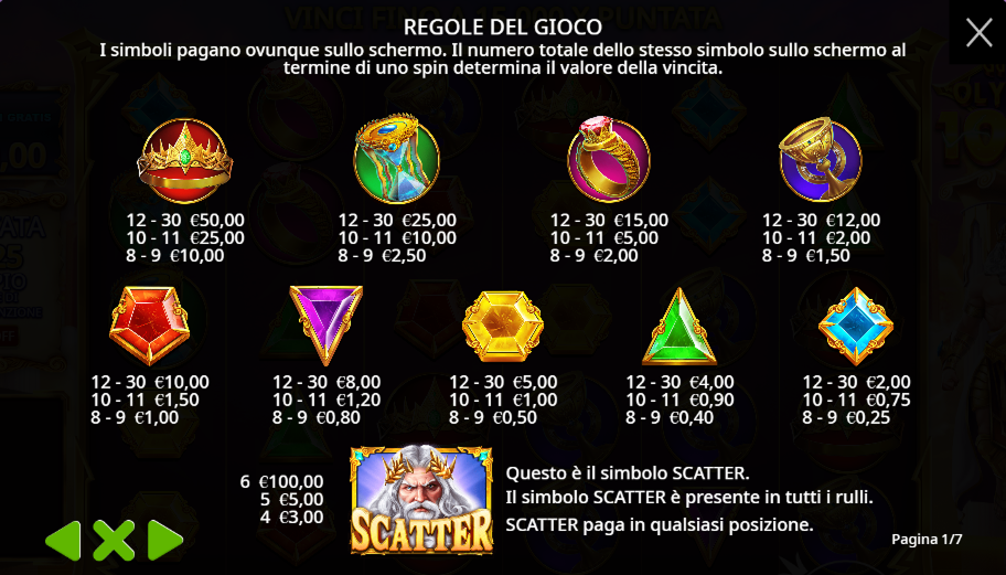 Gates of Olympus 1000 Slot Simboli e le Combinazioni Vincenti