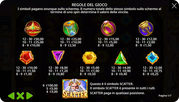 Gates of Olympus 1000 Slot Simboli e le Combinazioni Vincenti