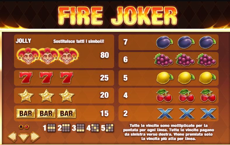 Fire Joker Slot Simboli e le Combinazioni Vincenti
