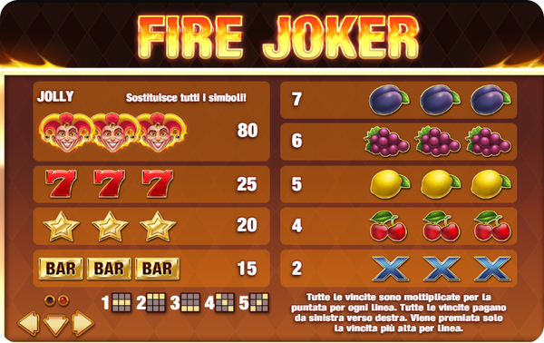 Fire Joker Slot Simboli e le Combinazioni Vincenti