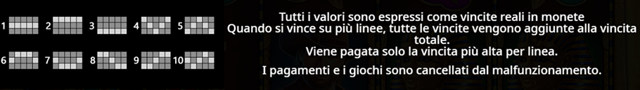 Book of the Fallen Slot Linee di Pagamento