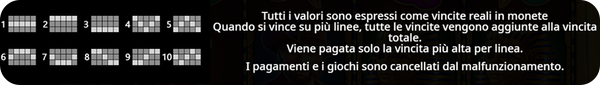 Book of the Fallen Slot Linee di Pagamento