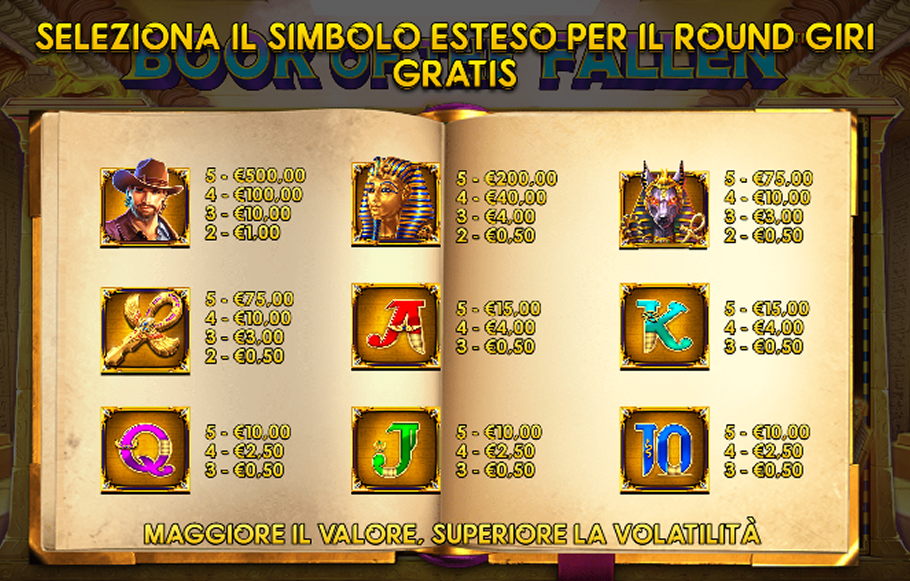 Book of the Fallen Slot Simboli e Funzioni Speciali