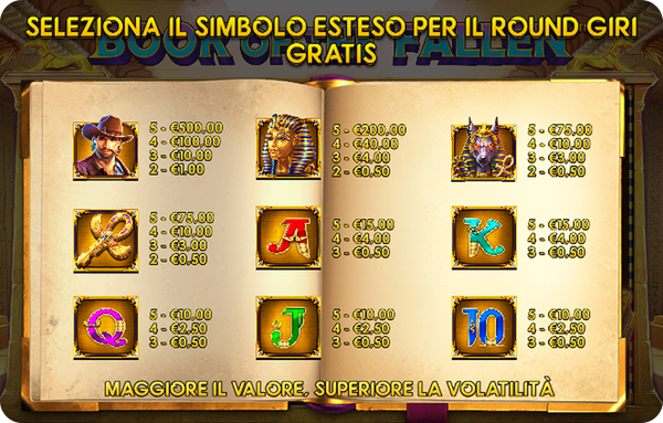 Book of the Fallen Slot Simboli e Funzioni Speciali