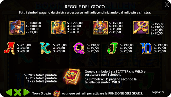Book of the Fallen Slot Simboli e le Combinazioni Vincenti
