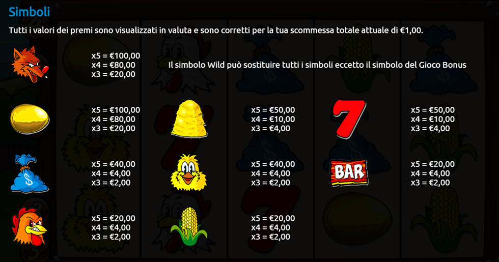Fowl Play Gold Slot Simboli e le Combinazioni Vincenti