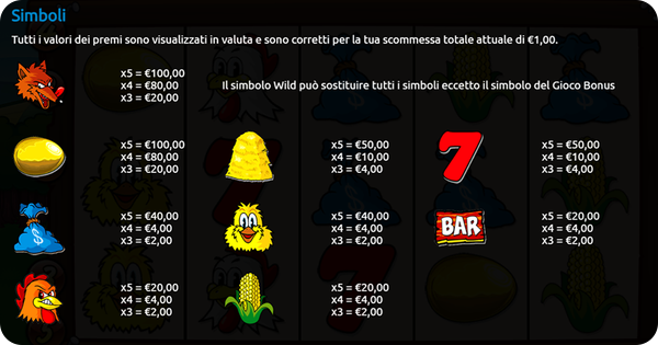 Fowl Play Gold Slot Simboli e le Combinazioni Vincenti