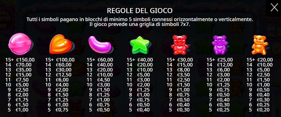 Sugar Rush 1000 Slot Simboli e le Combinazioni Vincenti