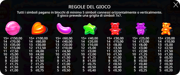 Sugar Rush 1000 Slot Simboli e le Combinazioni Vincenti