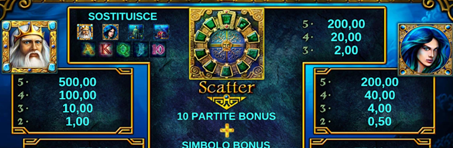 Lord of the Ocean Slot Simboli e Funzioni Speciali 1