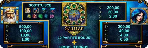 Lord of the Ocean Slot Simboli e Funzioni Speciali 1