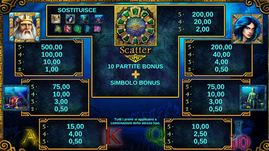 Lord of the Ocean Slot Simboli e le Combinazioni Vincenti