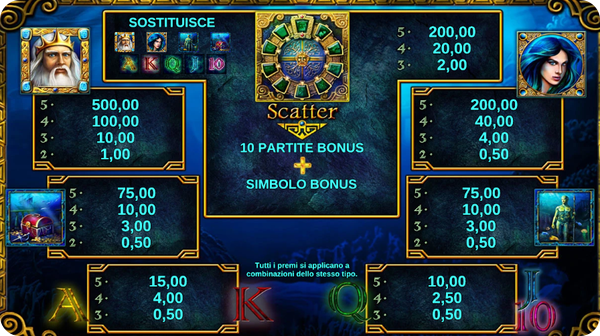Lord of the Ocean Slot Simboli e le Combinazioni Vincenti