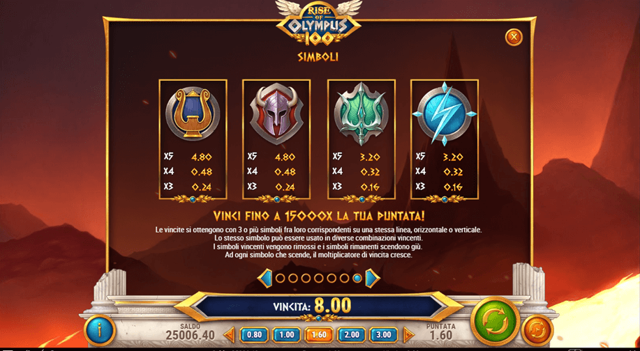 Simboli e le Combinazioni in Rise of Olympus 100 slot