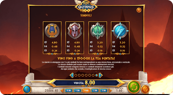Simboli e le Combinazioni in Rise of Olympus 100 slot