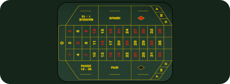 Giochi di casinò Roulette americana