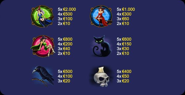 Simboli-paganti-slot-Halloween-Fortune