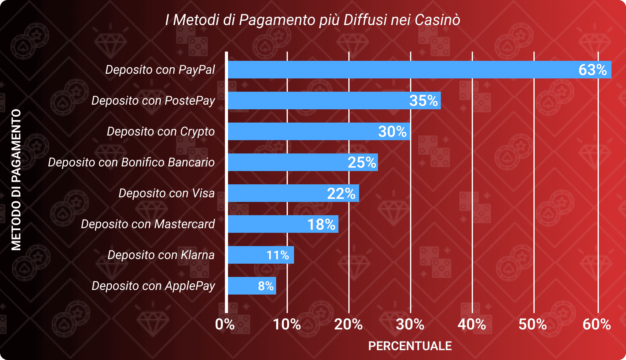 I metodi di pagamento dei casinò più popolari
