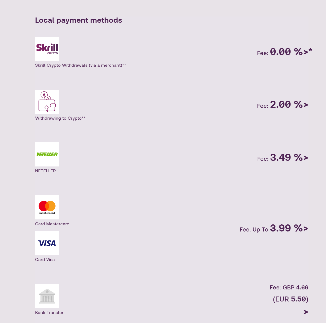 Commissioni di Prelievo Skrill E-Wallet