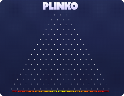 cos'è il gioco da casinò plinko