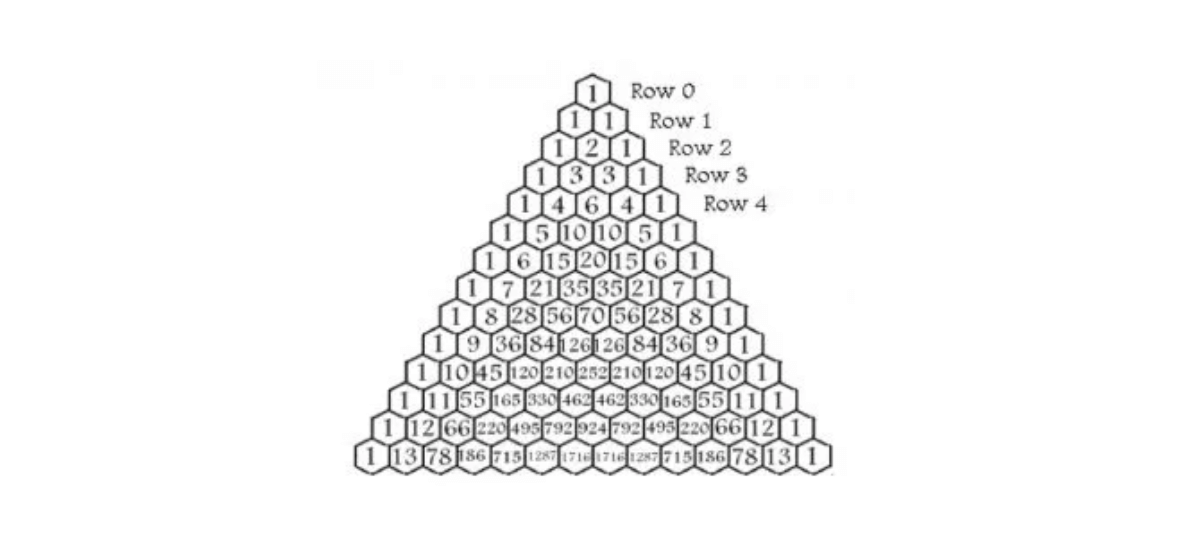 formula di pascal per il plinko