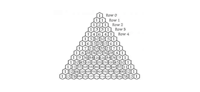 formula di pascal per il plinko